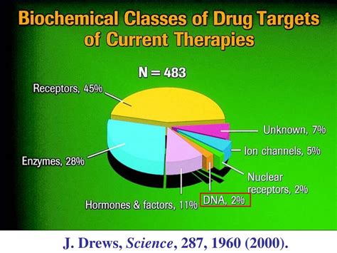 Ppt Study On Specific Binding Of Chelerythrine To Single Base Bulged