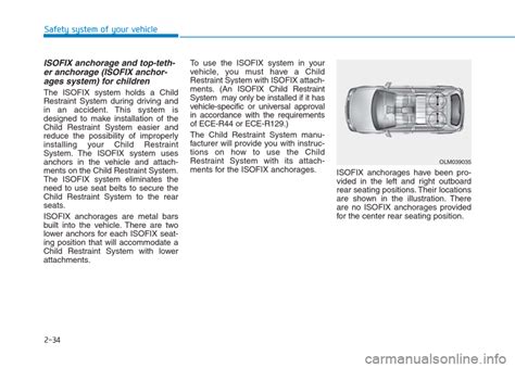 Isofix Hyundai Creta Owner S Manual Pages