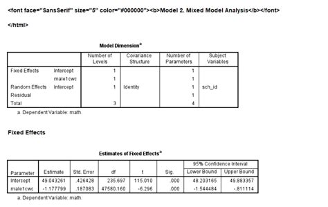 Spss Interpretation Exerciseusing The Output Provided