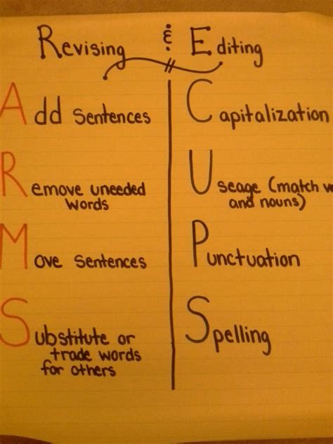 Revising Editing Anchor Chart Anchor Charts Teaching Words