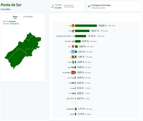 Resultados Oficiais das Eleições Legislativas 2024 Sobre Educação