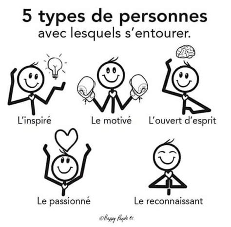 Pin by Valérie FROUARD on Developpement personnel coaching eveil