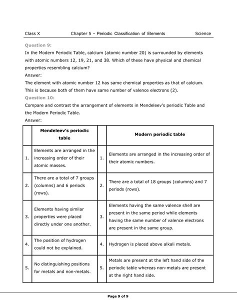 Class Th Science Periodic Classification Of Elements Ncert Solution