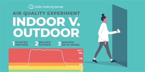 Easy Air Quality Experiment Testing Indoor V Outdoor Pollution