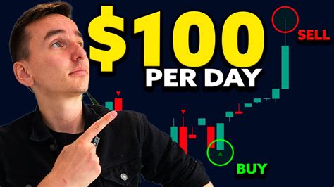 5 Minute Scalping Strategy Makes 100 Per Day Beginners Guide Youtube