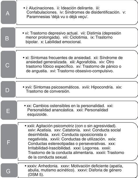 Síntomas Conductuales Y Psiquiátricos En Neurología Cognitiva Neurología