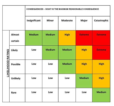 Risk Assessment And Management Guide Lines For Girl Guides And Girl