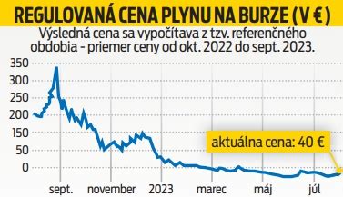 Regul Tor V Spore S Ministerstvom Hospod Rstva Zaplat Me Za Teplo