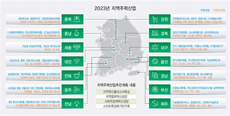 지역주력산업·혁신中企 기술개발·사업화에 2846억 집중 투자