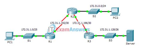 2 3 2 3 Packet Tracer Troubleshooting Static Routes Instructions Answers