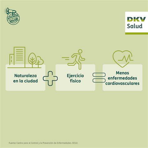 Espacios Verdes Beneficios Para La Salud DKV 360