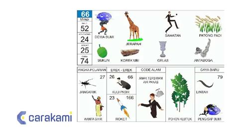 Erek Erek 65 Gambar Buku Mimpi 2d 3d 4d And Kode Alam Terbaru