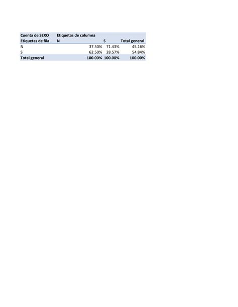 Solution Probabilidad Tablas Dinamicas Studypool