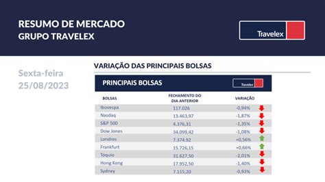 Discurso de Jerome Powell é o foco desta sexta feira