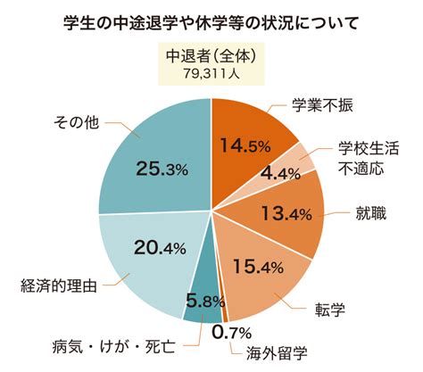 大学中退者が就活を成功させる秘訣とは【プロが解説】 第二の就活