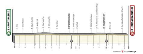 UAE TOUR 2023 Femmes Parcours et profils d étapes