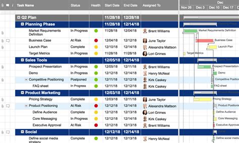 Project Launch Plan Template | Smartsheet