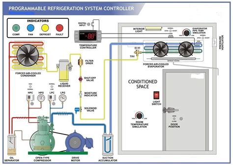 Refrigeration System Components Diagram Learning Task 1