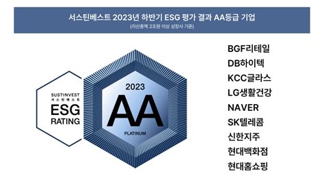 서스틴베스트 Esg 성과평가 Aa등급 총 9개사 환경정보 적극 공개 머니투데이