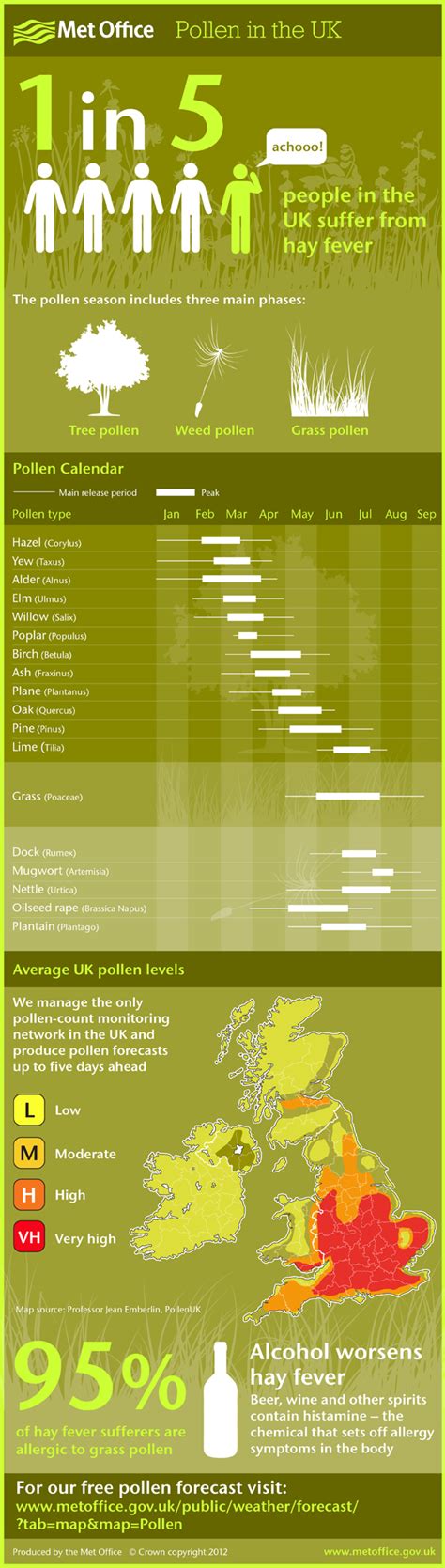 Hay Fever Season: Be Prepared | Mums & Dads