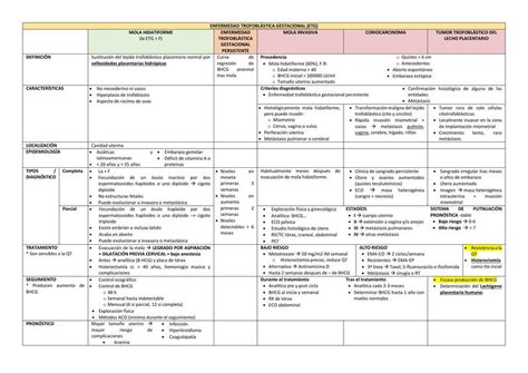 Hemorragias Del Primer Trimestre Del Embarazo Muss Udocz