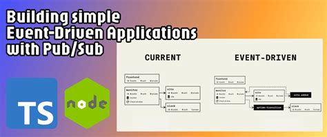 Building Simple Event Driven Applications With Pub Sub DEV Community