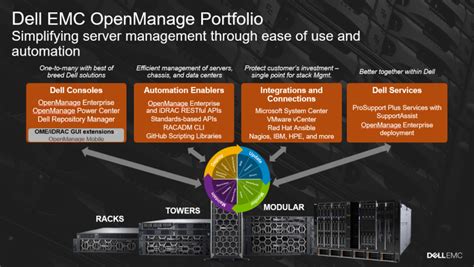 A Guide To Server Hardware Architecture Products And Management T Blog