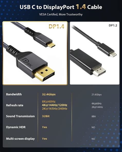 Maxonar Usb C To Displayport Cable K Hz Morocco Ubuy