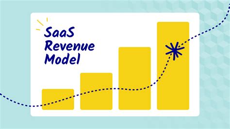 Saas Revenue Model