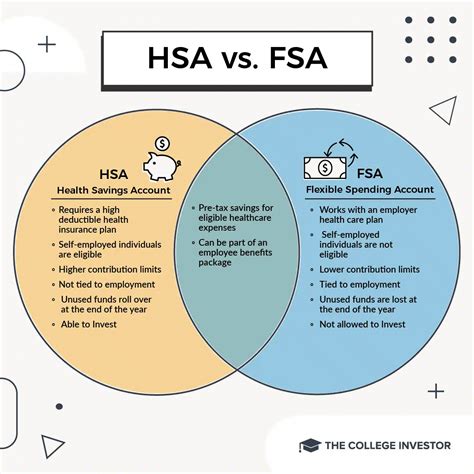 Hsa Benefits Northville Public Schools