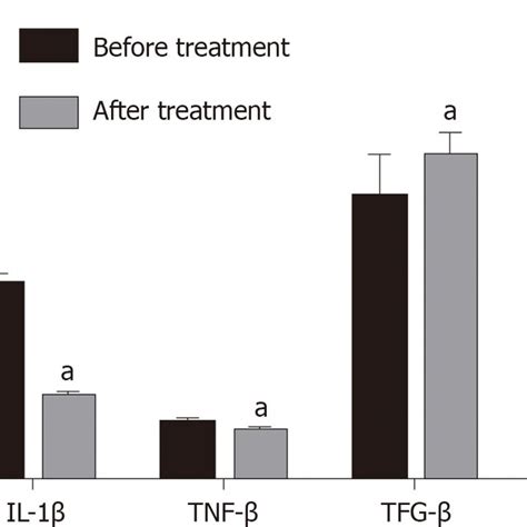 Effects of Iguratimod on Disease Activity Score 28 and Health ...