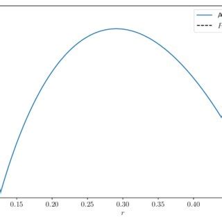 Axial velocity, U 1 , in a pipe with annular section; Eulerian model ...