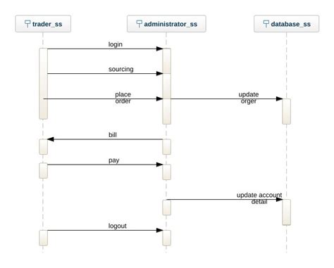 Data Flow Diagram For Passport Automation System Passport Au