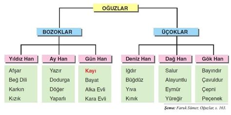 Ertu Rul Gazi Kimdir Hayat L M T Rbesi Mekteb I Dervi