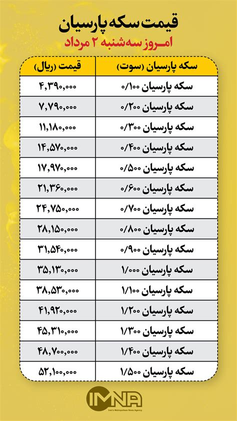 قیمت سکه پارسیان امروز سه‌شنبه ۲ مرداد جدول ایمنا