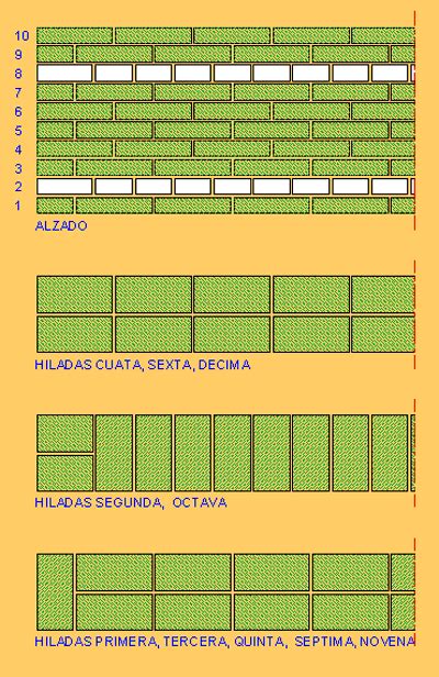 Definiciones De Las Distintas Clases De Aparejos