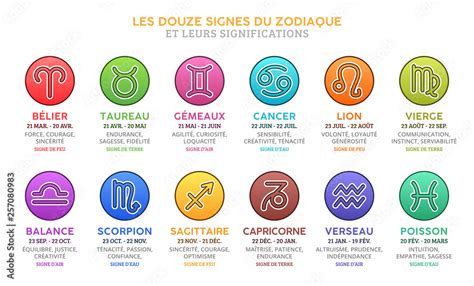 Vetor De Les Douze Signes Astrologiques Du Zodiaque Et Leurs