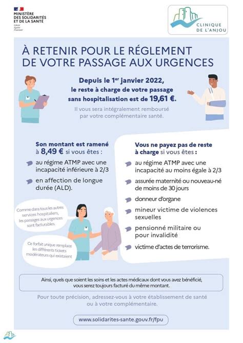 Les Urgences Clinique Anjou