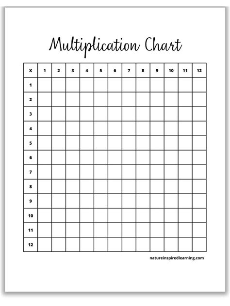 Multiplication Chart Printable Fill In Blank