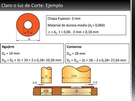 Conformado De Laminas Metalicas Ppt