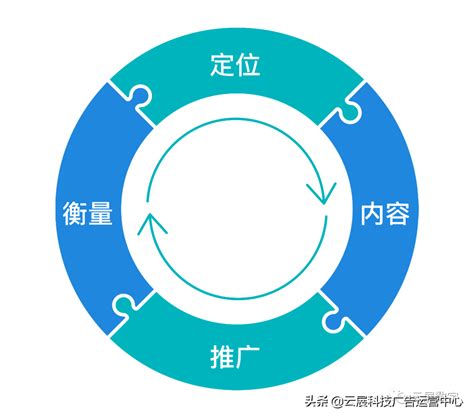 中小企业如何开展网络营销（常见的网络营销方法手段下篇） 8848seo