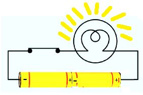 The Bulb In The Circuit Shown In Fig Does Not Glow Can You