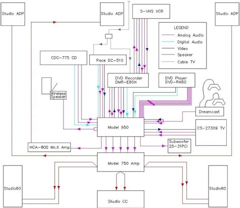 Understanding The Directv Genie Through Diagrams