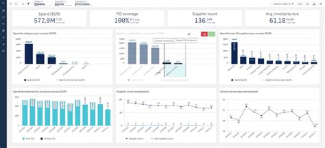 Spend Analysis 101 Complete Guide For Procurement Sievo