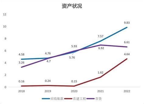 中航电测价值已非其本身，未来资产“成飞集团”才是重点｜懂公司 知乎