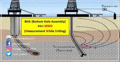 Onshore Offshore Mwd Measurement While