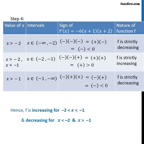 Ex Find Intervals In Which Functions Strictly Increasing Ex