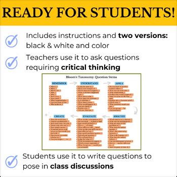 Bloom S Taxonomy Higher Order Thinking Question Stems For Students