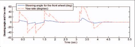 Figure 15 From Sensor Based Motion Planning For Path Tracking And