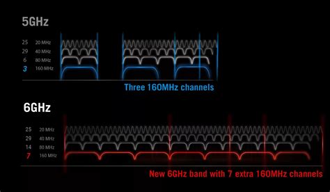 WiFi 6E opens a fast lane for higher-speed, lower-latency wireless ...